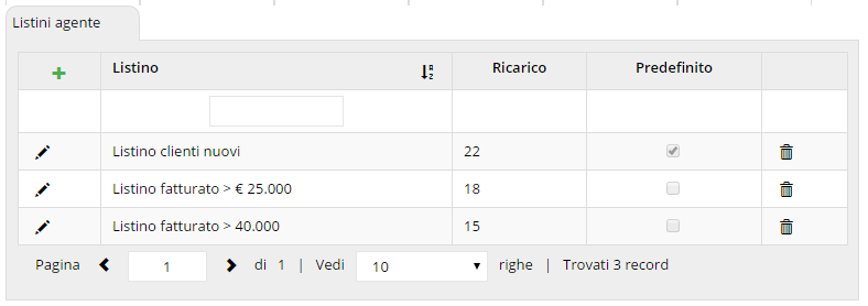 Gestione dei listini agente